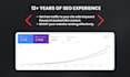 write wordpress and wix SEO blog articles