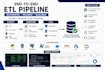 build scalable etl data pipelines using python sql and postgresql