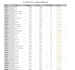 create a flight KPI dashboard with data analysis