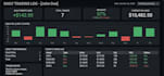 create a simple trading dashboard to track your profits and performance