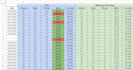 build automated excel dashboards