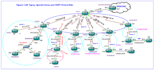 fix network issues and provide professional IT support