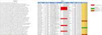 do accurate and fast excel data cleaning and formatting