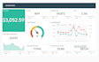setup and manage high ROI google ads campaigns