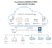 configure azure security, analyze logs and harden your firewall