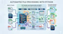 python automation web scraping, file processing, task scheduling