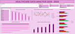 clean and analyse your health dataset using excel or sql