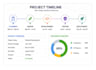 create project plan, gantt chart, schedule and timeline