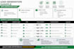 build qualified b2b leads list for you