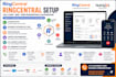 setup ringcentral API call flow SMS integration with hubspot CRM