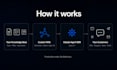 build an ai support chatbot for saas, ecommerce or service businesses