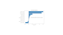 build a customer churn prediction and retention model using machine learn