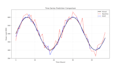 build a custom machine learning model in python for prediction