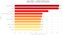 do data analysis with python, sql and power bi