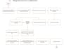 optimize your business processes maps and flowcharts