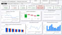 create executive finance dashboards in power bi