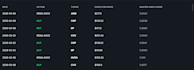 build a custom algorithmic trading bot using python and API integration