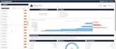 build machine learning models and perform data analysis