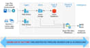 develop and optimize scalable databricks data pipelines