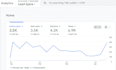 do SEO service to rank in the USA