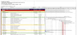 prepare project schedule using primavera and ms project