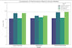 build machine learning models using python and scikit learn