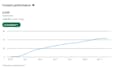 build your linkedin inbound client system