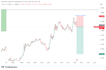 share my personal trading strategy