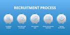 do reliable HR services