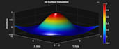 do matlab assignments, coding and debugging and simulations