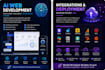 develop ai saas platforms and full stack web applications