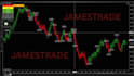 code your custom ninjatrader trading strategy in ninjascript