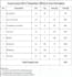 do construction cost estimation, boq and material takeoff