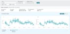 setup, manage and optimize amazon PPC campaigns, amazon ads expert