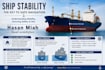 write SEO optimized marine content writing articles and blogs