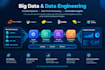 do big data analytics using apache hadoop, spark, kafka and mongodb
