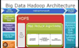 do big data analytics using apache hadoop, spark, kafka and mongodb