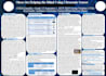 design your conference poster