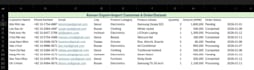 do accurate data entry, data processing and data levelling