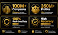 provide high value hard to reach b2b leads in 12 hours
