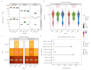 do data analysis and visualization in r