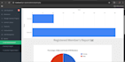 develop responsive PHP web applications and admin dashboards