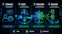 build private ai systems and automated web data scrapers