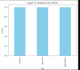 be your expert python data analyst and pandas specialist