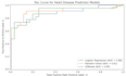 build advanced machine learning models and predictive pipelines in python