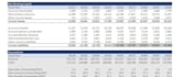 build a dcf valuation and financial model in excel