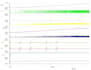 do electronic circuit design and analysis in ltspice, proteus, multisim