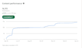 make your sales and leads higher with linkedin ads