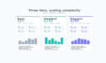 build an interactive excel dashboard from your raw data
