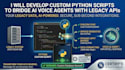 develop custom python scripts to bridge ai voice agents with legacy apis